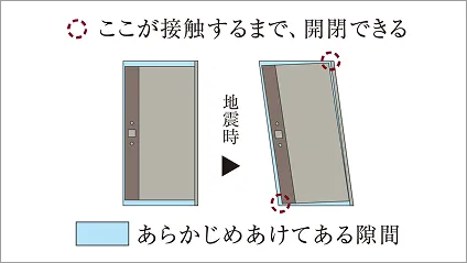 耐震仕様玄関ドア