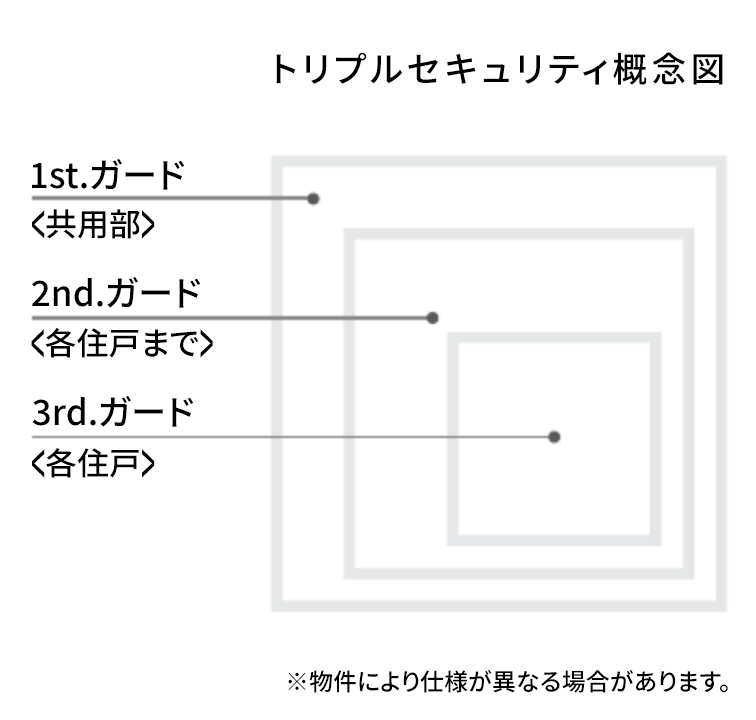 Brillia: 企画開発、販売、管理、インテリア、仲介、リノベーション、ライフサポート、アフターサービス