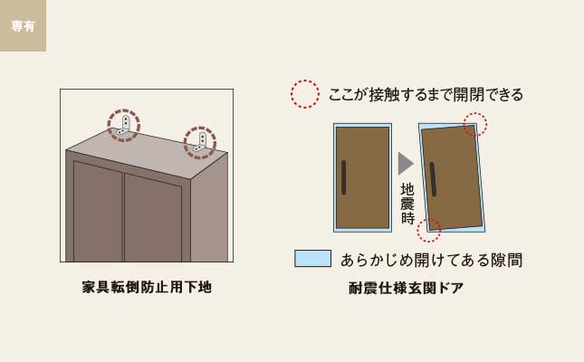 家具転倒防止用下地・耐震仕様玄関ドア
