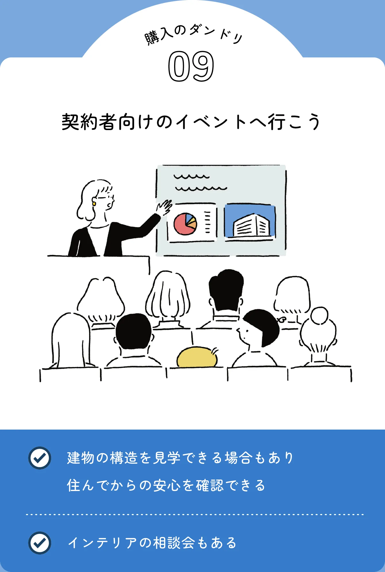 購入のダンドリ09 契約者向けのイベントへ行こう