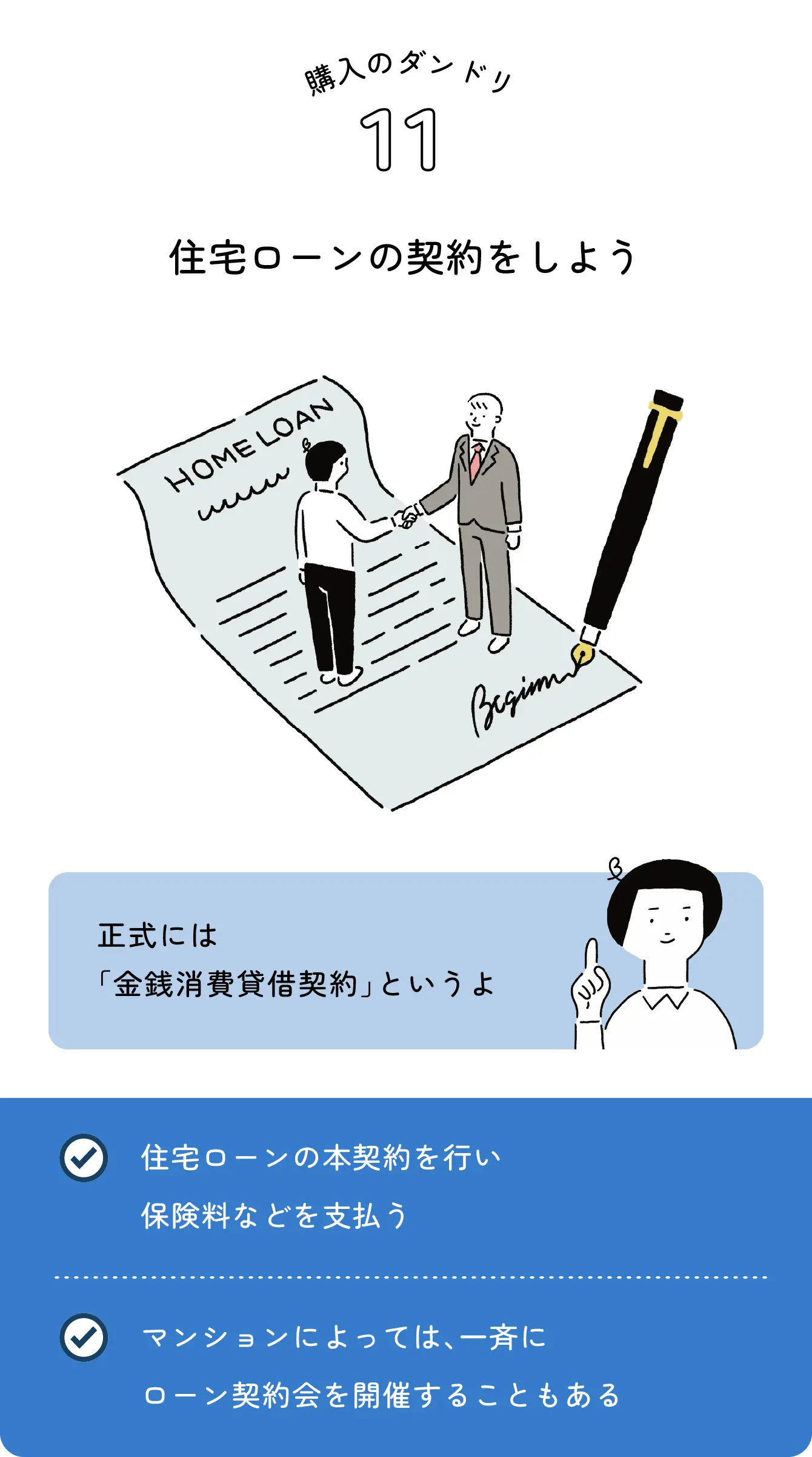 購入のダンドリ11 住宅ローンの契約をしよう