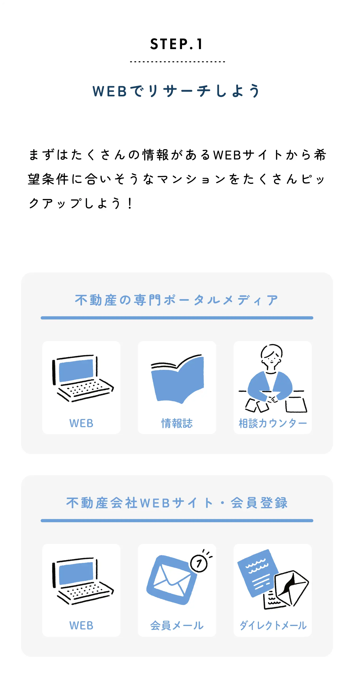 step1 webでリサーチしよう