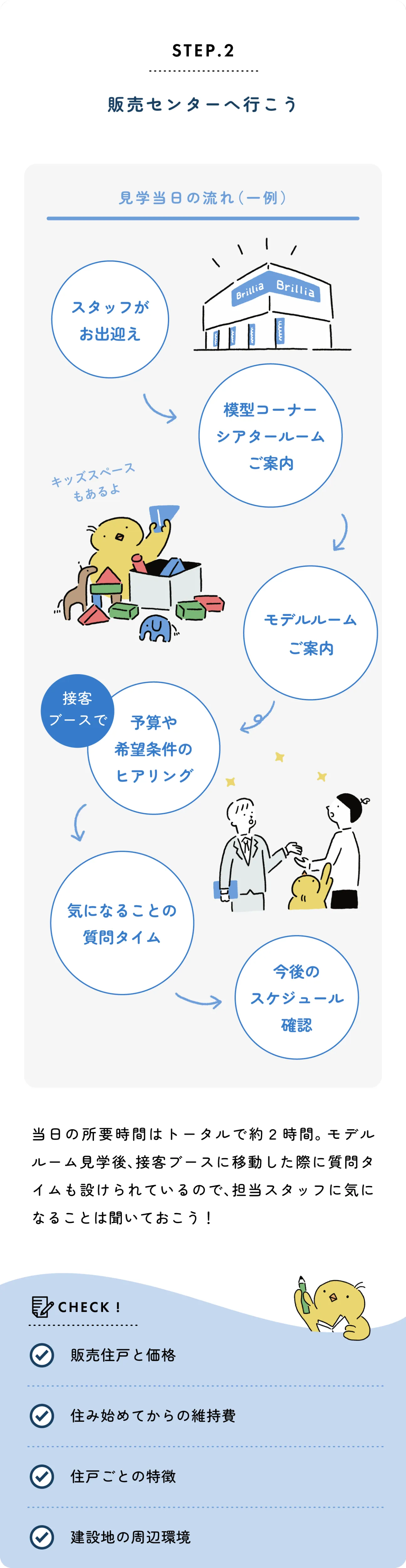 step2 販売センターへ行こう