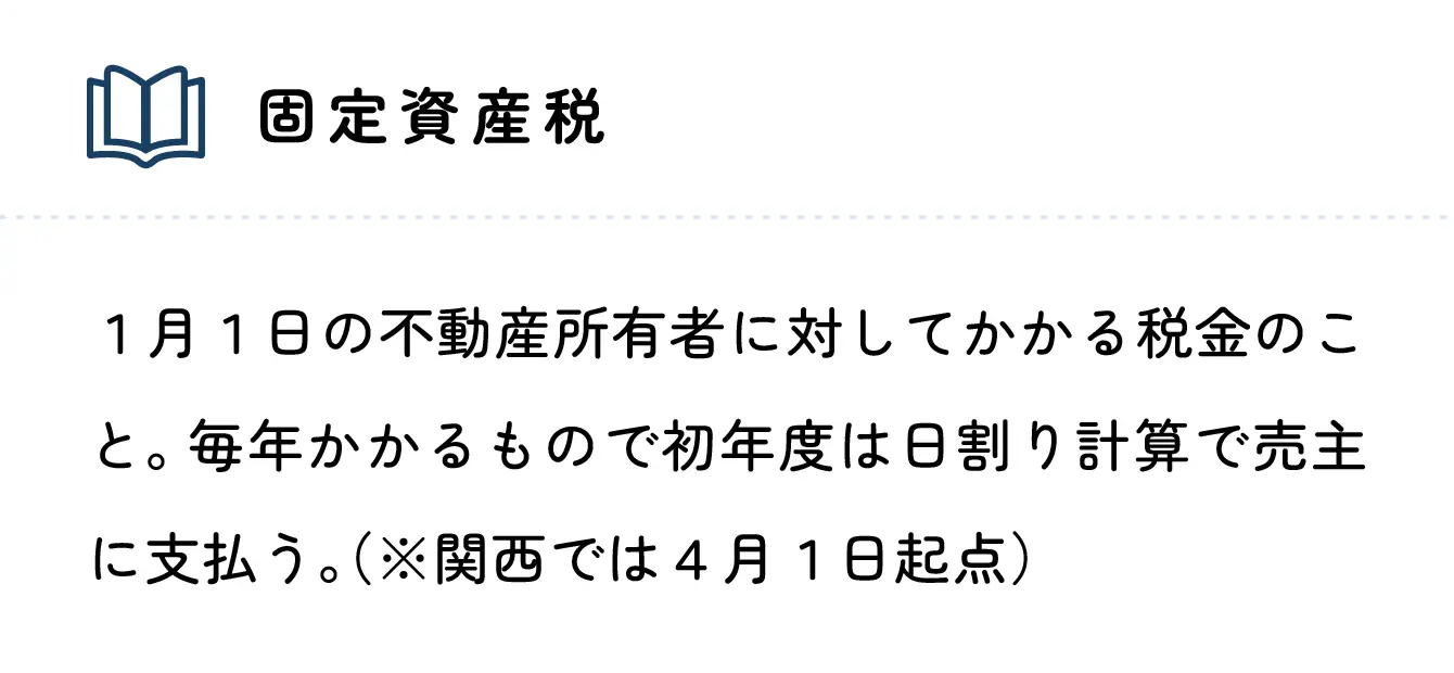 固定資産税 1月1日の不動産所有者に対してかかる税金のこと。毎年かかるもので初年度は日割り計算で売主にしはる（関西では4月1日起点）