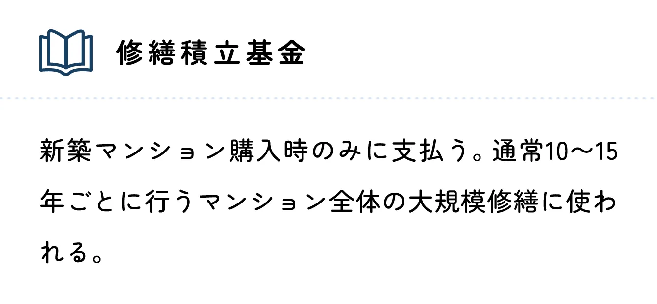 修繕積立基金　新築マンション購入時のみに支払う。通常10~15年ごとに行うマンション全体の大規模修繕に使われる。地域や規模によって20~40万円と幅がある。