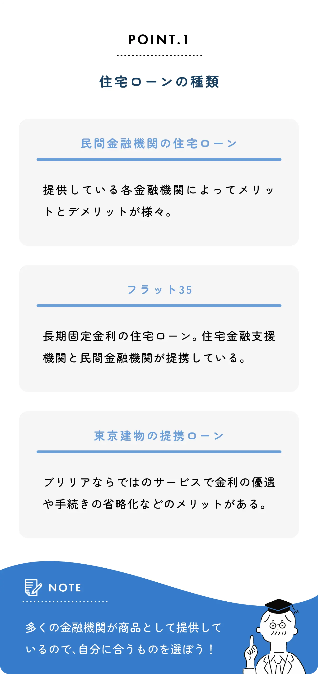POINT1 住宅ローンの種類