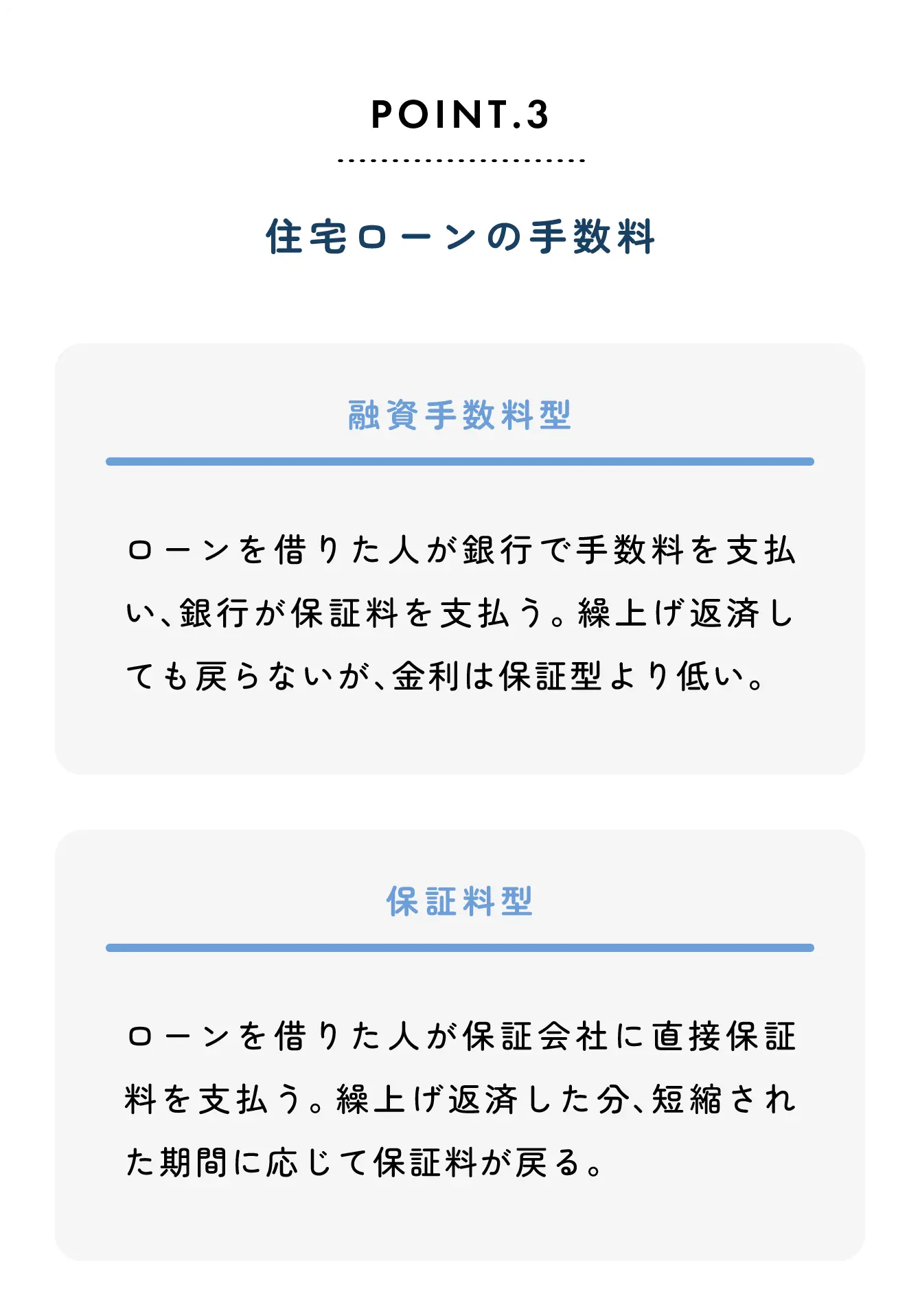 POINT3 住宅ローンの手数料