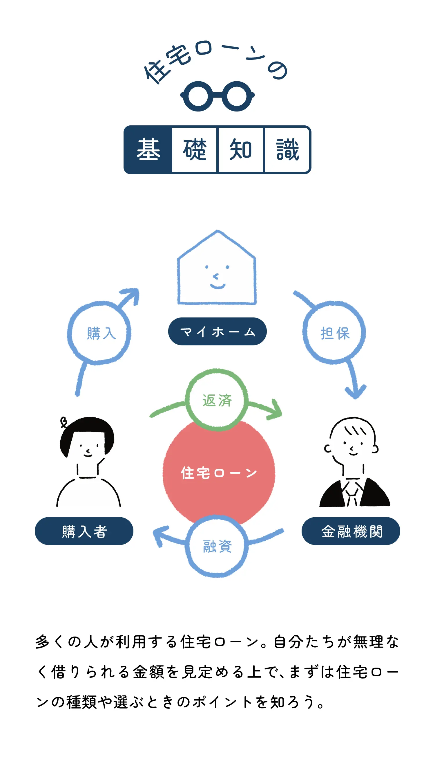 住宅ローンの基礎知識