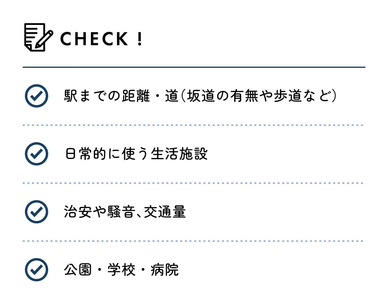 check 駅までの距離・道（坂道の有無や歩道など）　日常的に使う生活施設　治安や騒音、交通量　公園・学校・病院