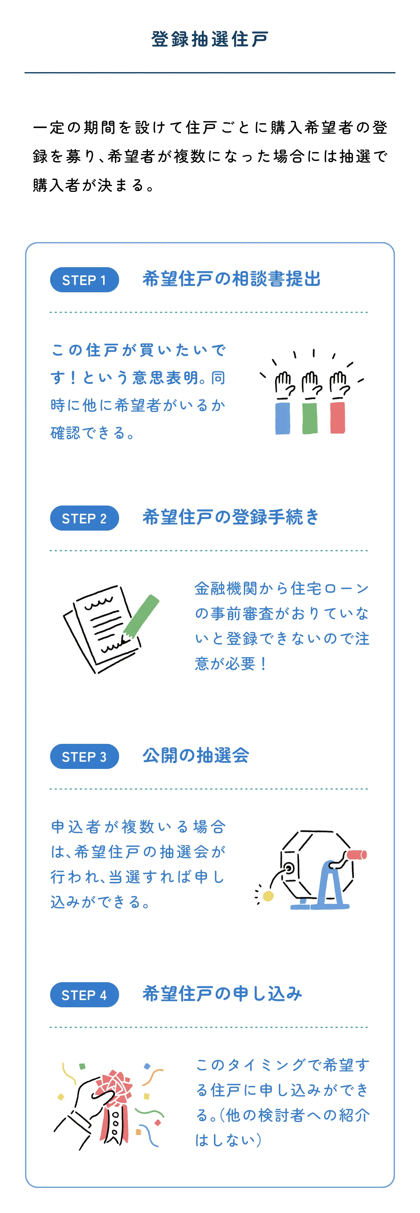 登録抽選住戸