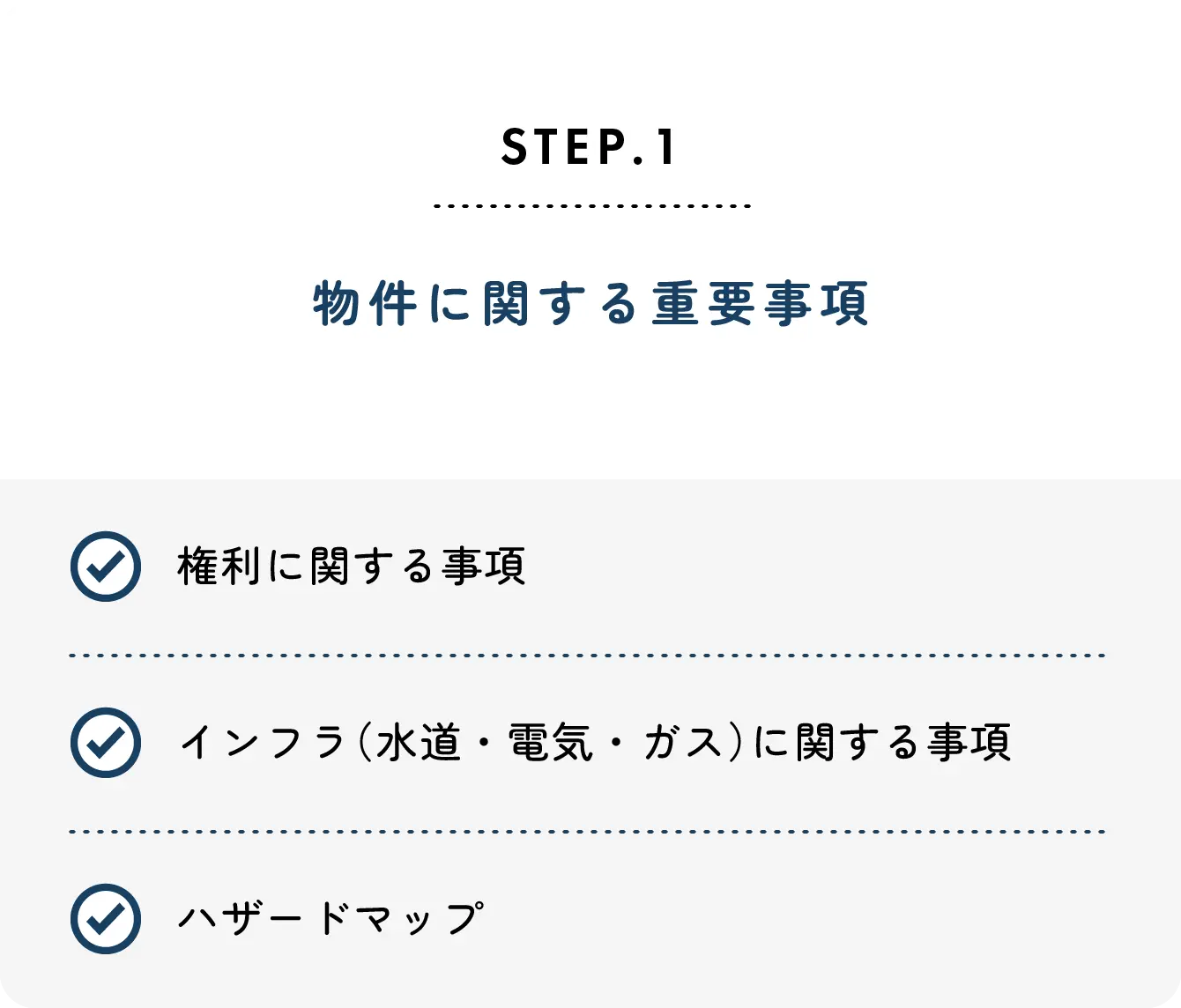 step1 物件に関する重要事項