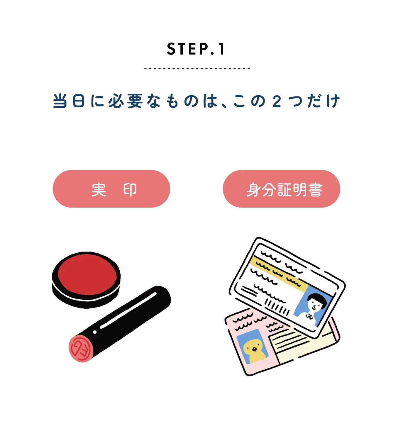 step1 当日に必要なものはこの2つだけ　実印　身分証明書