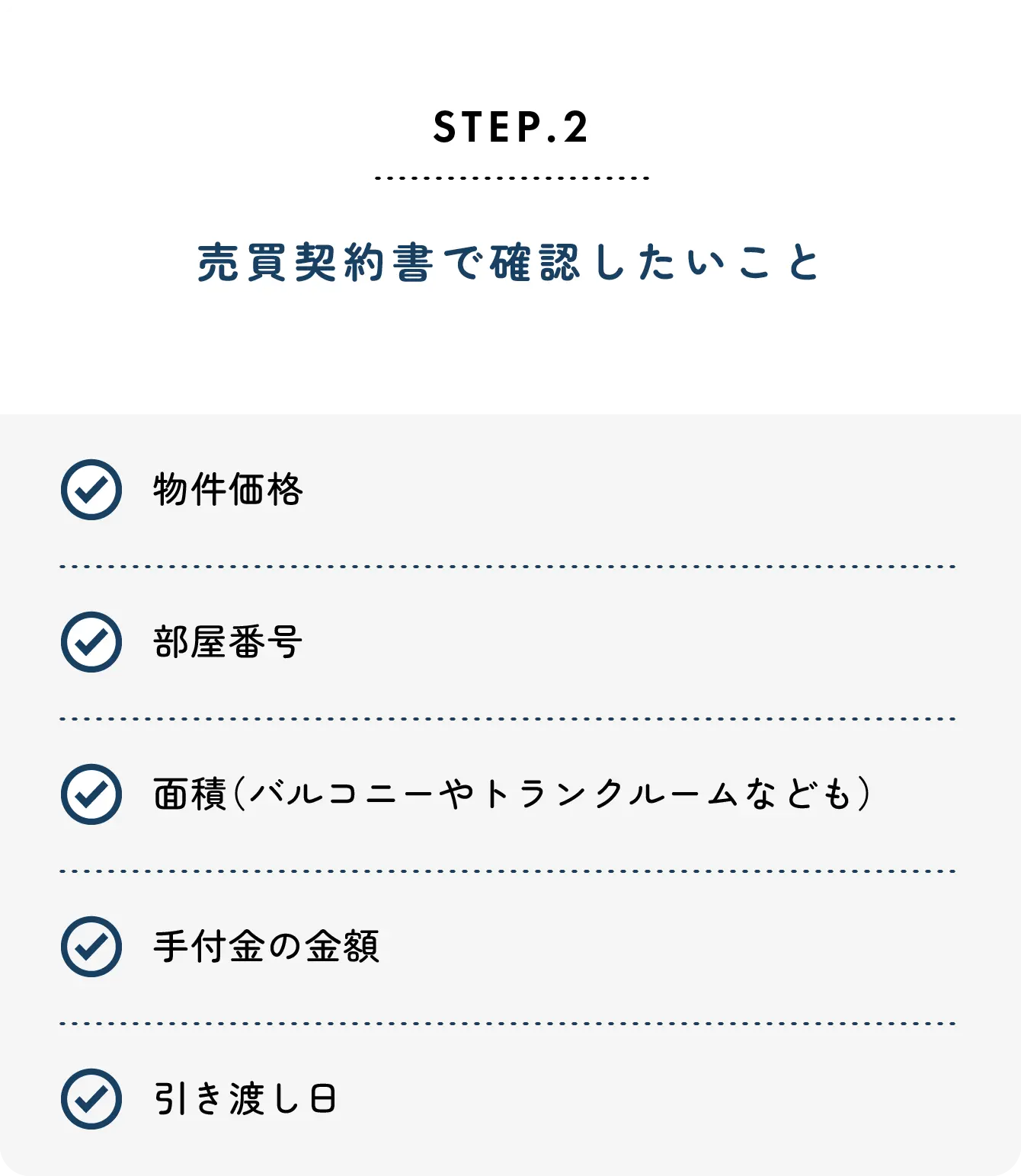 step2 売買契約で確認したいこと　物件価格　部屋番号　面積　手付金の金額　引き渡し日