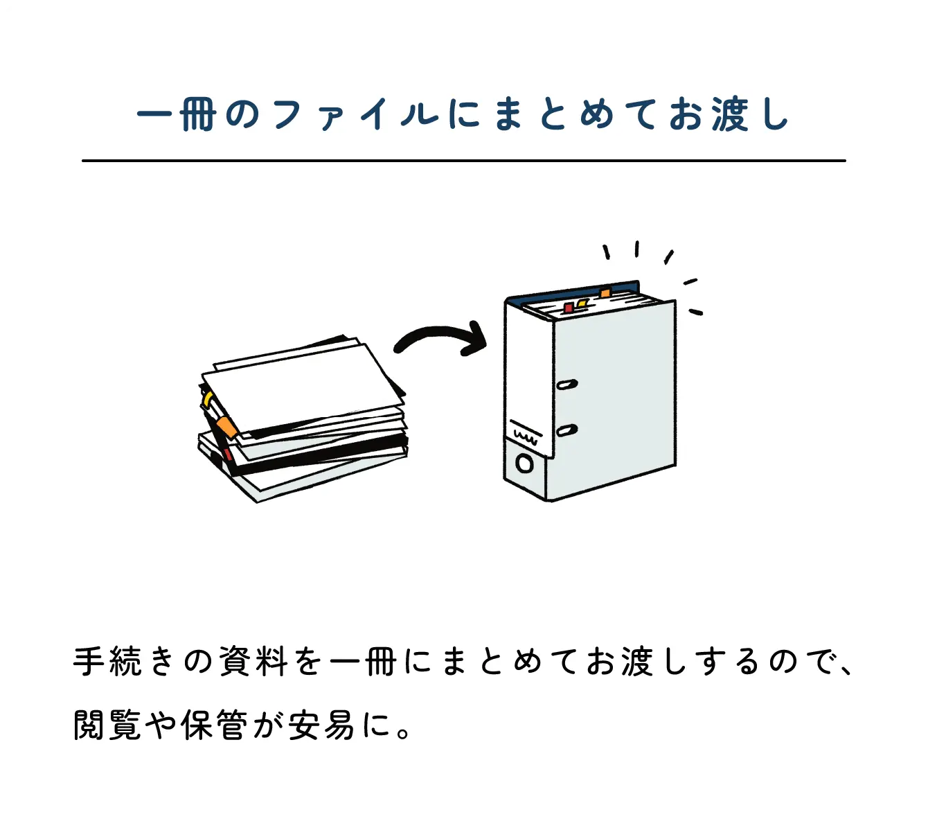 一冊のファイルにまとめてお渡し