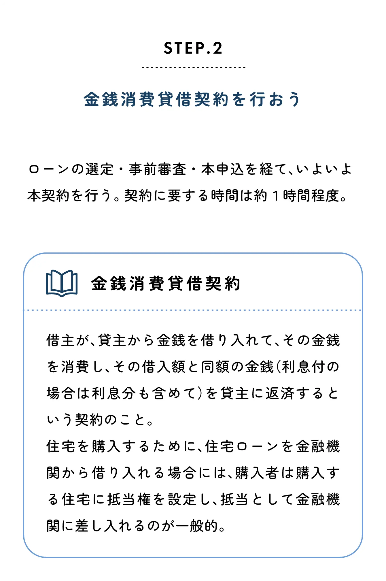 金銭消費貸借契約を行おう