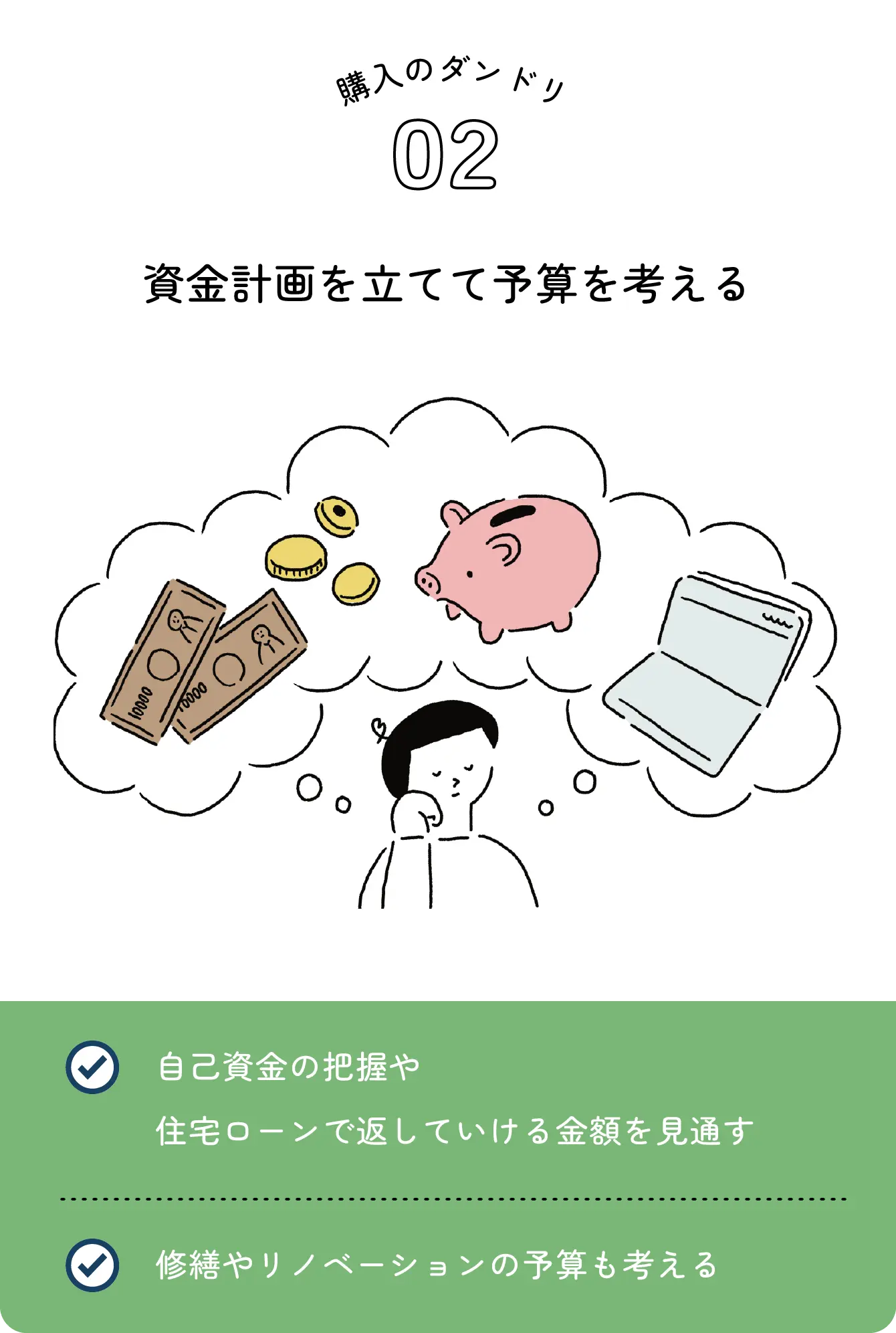 資金計画を立てて予算を考える