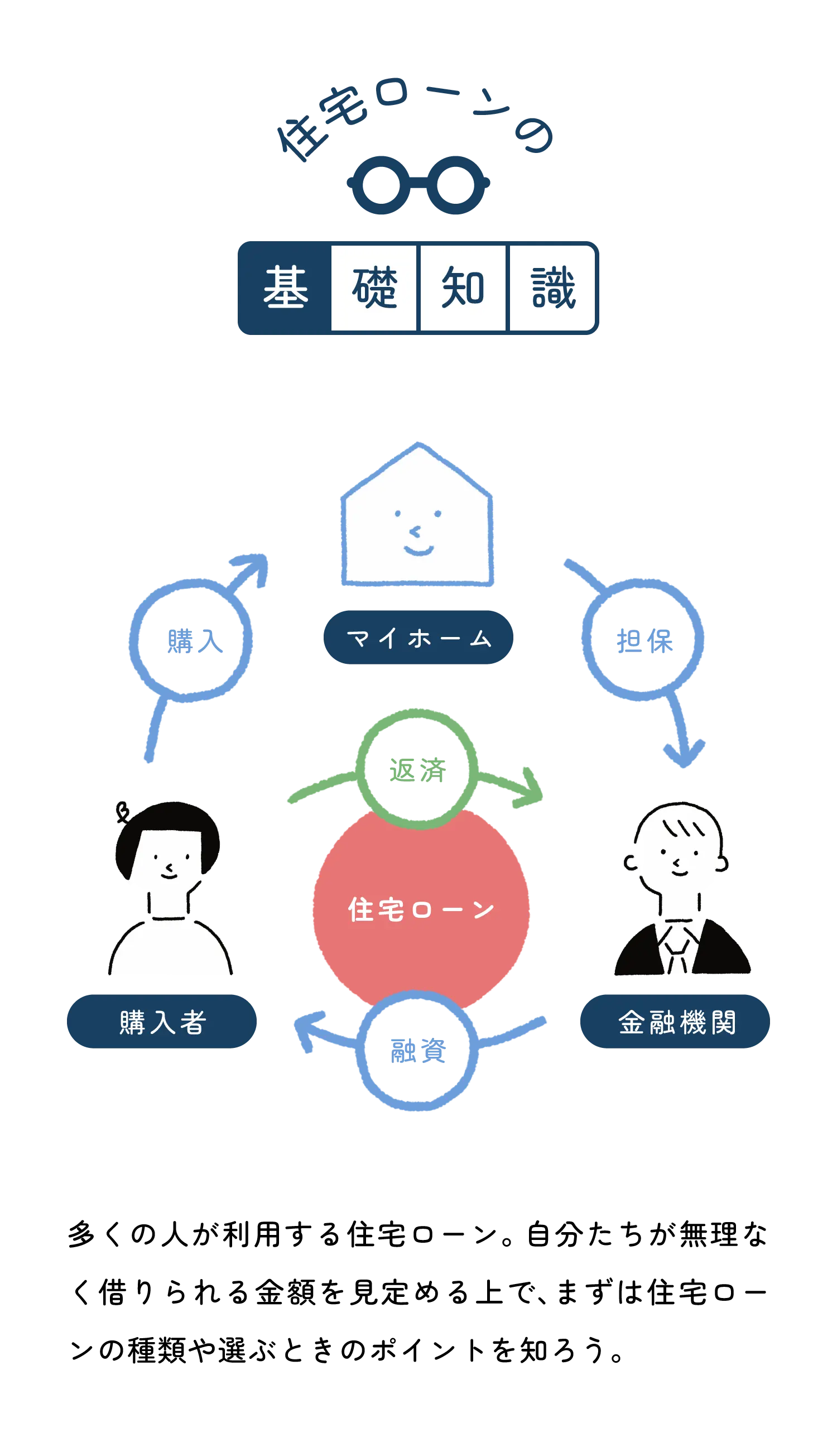 住宅ローンの基礎知識