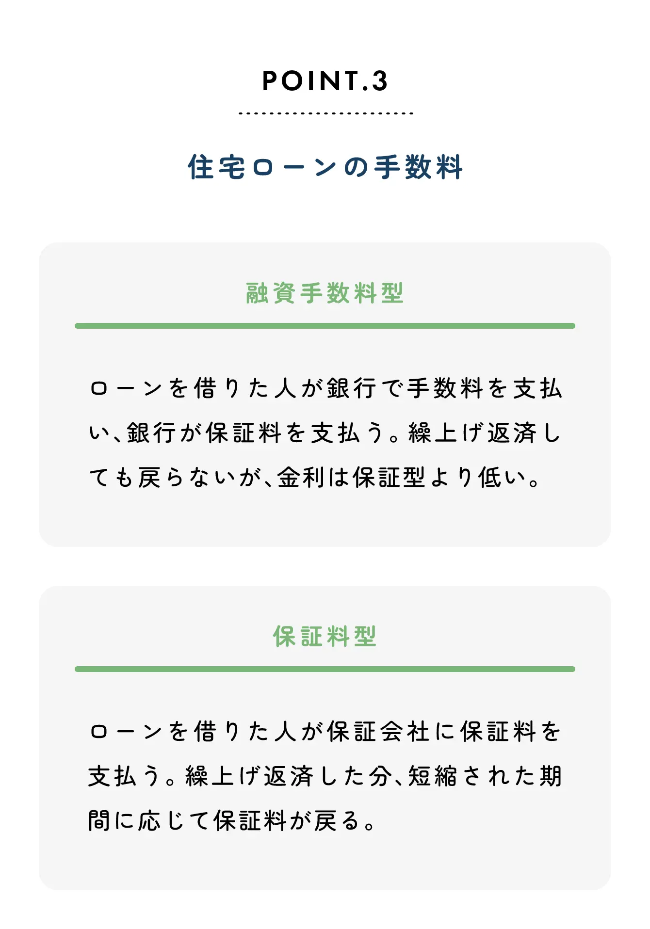 住宅ローンの手数料