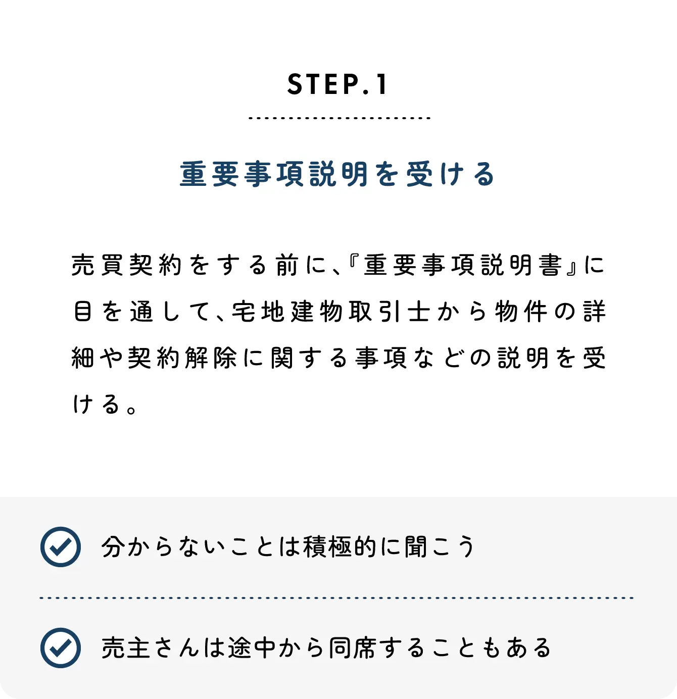 重要事項説明を受ける