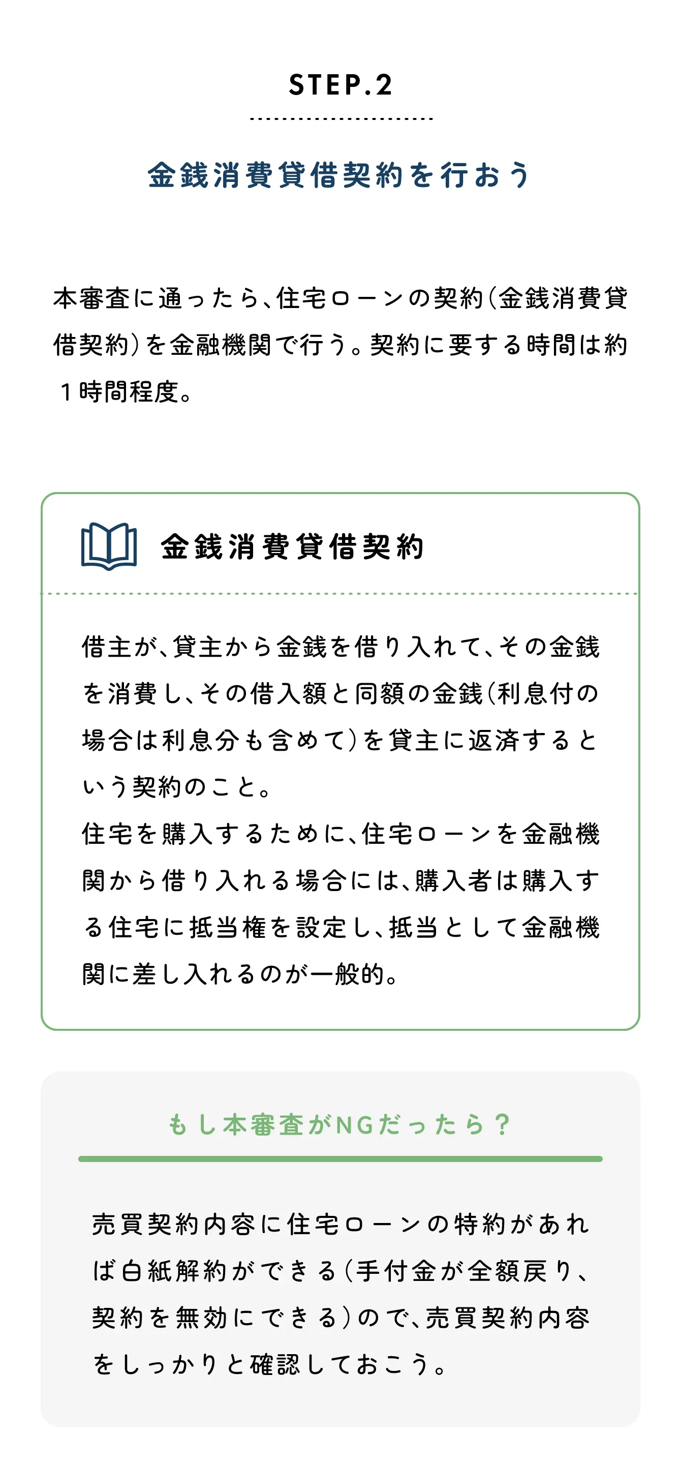 金銭消費貸借契約を行おう