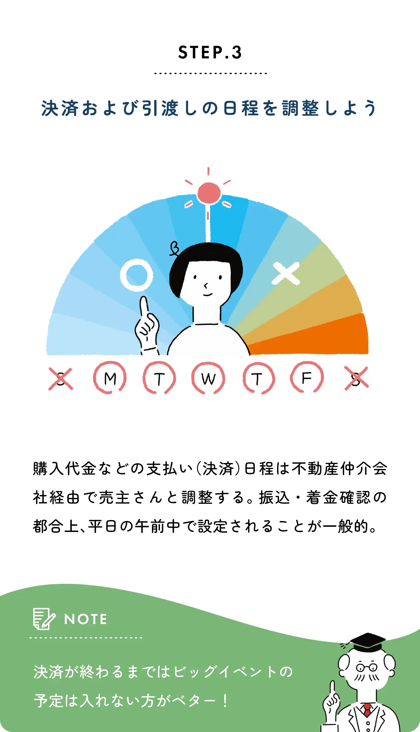 決済および引き渡しの日程を調整しよう