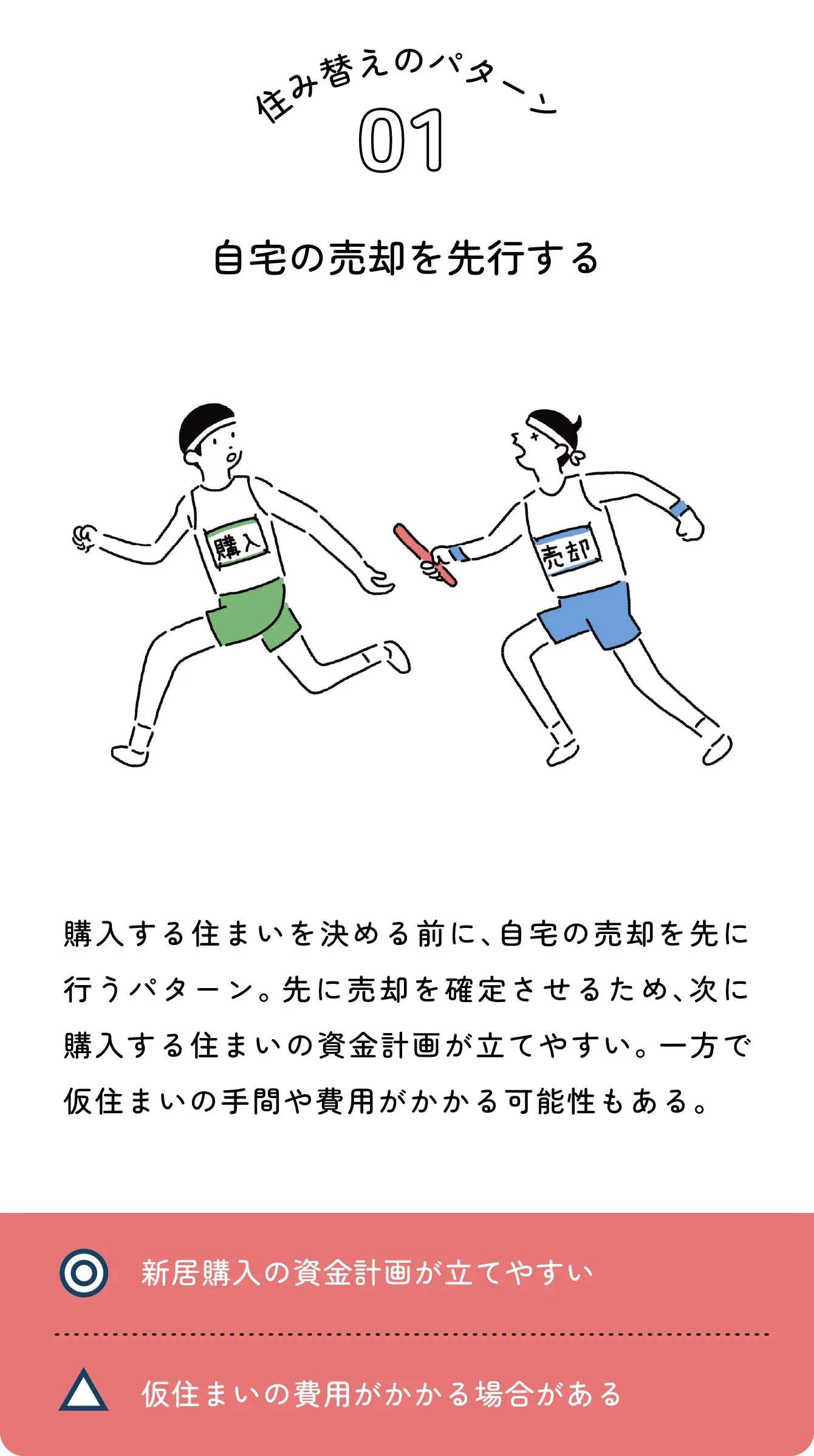 住み替えのパターン01 自宅の売却を先行する